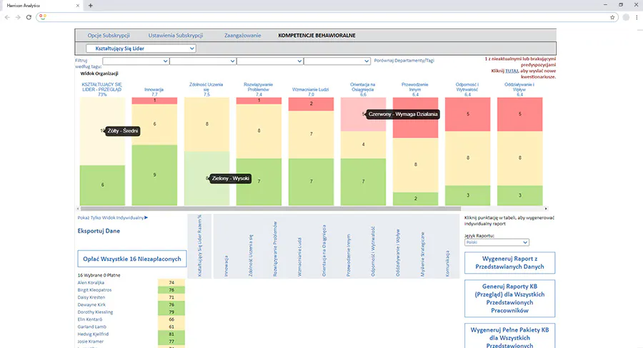 Harrison Analytics Kompetencje Behawioralne