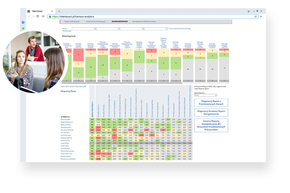 Harrison Analytics Raport Zaangażowania Pracowników Harrison Analytics Raport Zaangażowania Pracowników