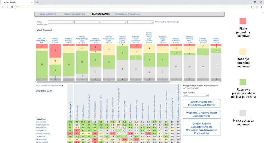 Harrison Analytics Raport Zaangażowania Pracowników